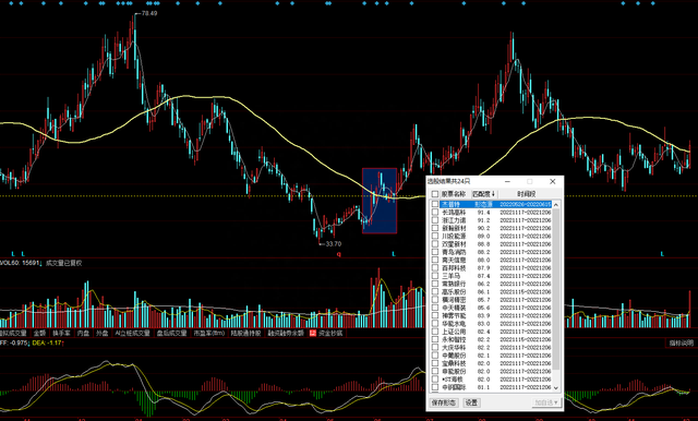 稳妥的均线交易战法（3）利用形态选股功能和560均线选股