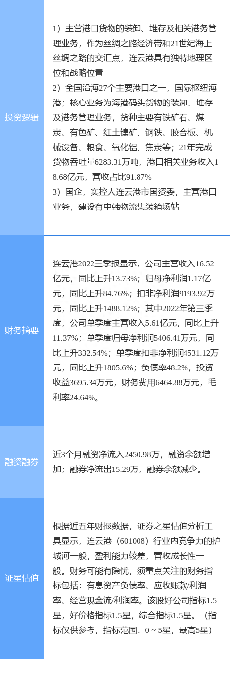 12月27日连云港涨停分析：中日韩自贸区，港口，江苏自贸区概念热股