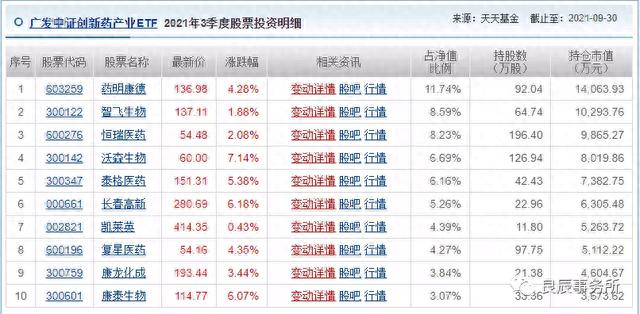 etf基金，你知多少