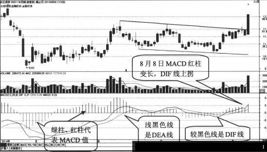 如何准确及时发现主力拉升行为