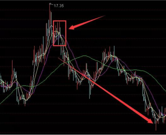 金融操盘手揭秘：为何主力资金大量流出，股票却上涨不想错过后市主升浪行情，务必看懂