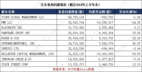 京东股价暴跌 空头却感叹：还没用力它就倒下了……