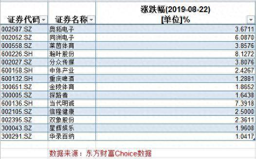 陈戌源担任中国足协新主席 拉升14支体育股集体上涨