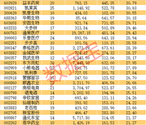 暴涨638倍！A股百倍股来了，第一牛股是它！这份潜力牛股名单请收藏