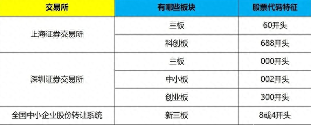 股票开户科普（万一免5）：股票开户步骤以及注意事项有哪些