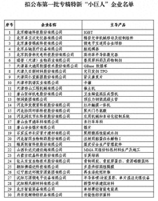 江苏18家企业上榜！工信部第一批专精特新“小巨人”企业名单公布