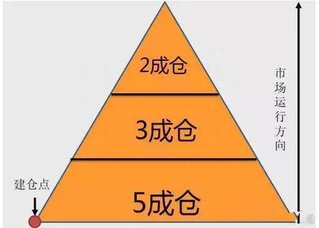 北大金融系教授罕见发声：10元买了1000股，下跌到8元先卖出500股，7.5元再补仓500股可以