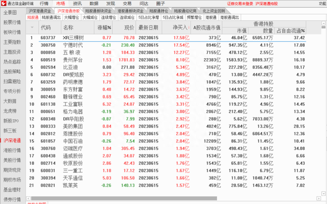 通达信功能介绍：查看个股的北向资金情况！