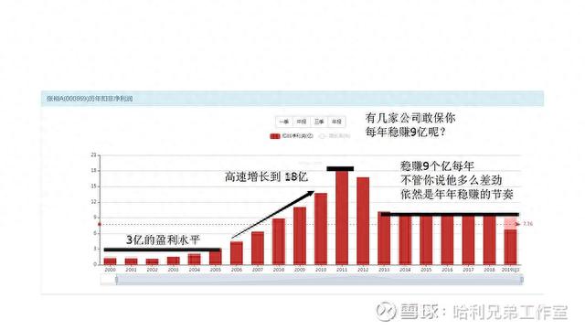 大傻瓜做价值投资（十九）——大妈说张裕A已经很便宜了