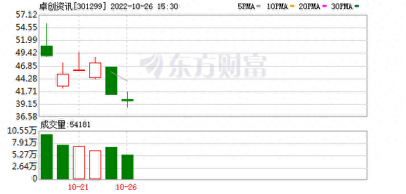 多主力现身龙虎榜，卓创资讯涨停（08-04）