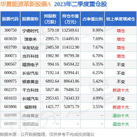 7月28日长安汽车涨6.46%，华夏能源革新股票A基金重仓该股