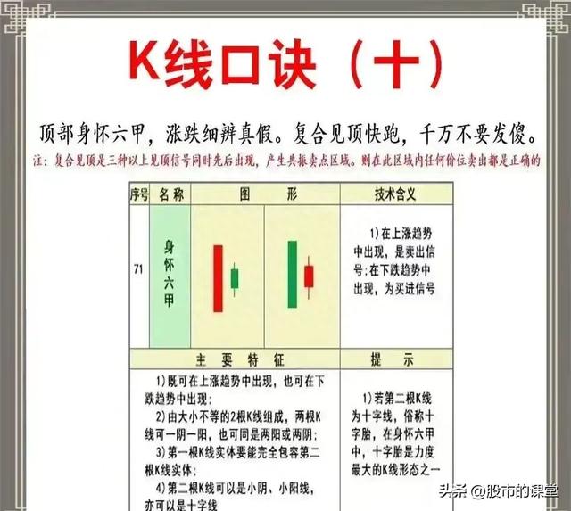 学会精华知识-炒股中K线核心基础知识