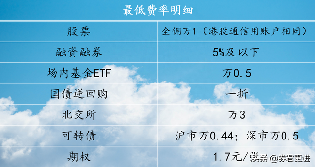 掌握这几点，轻松开最低费率股票账户