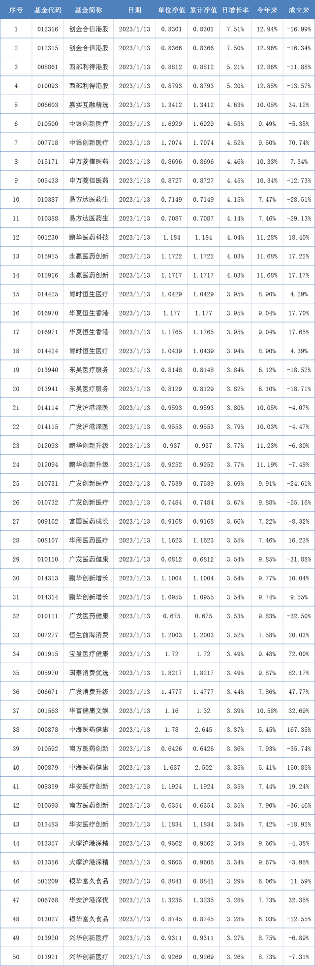 丘栋荣四季报出炉，股票私募加仓备战年前行情丨基金下午茶