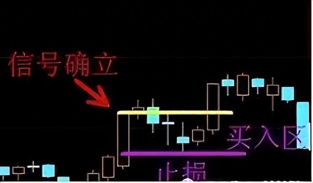 不下100万次验证：“涨停回马枪”战法，捉涨停板几率高达99.7%!