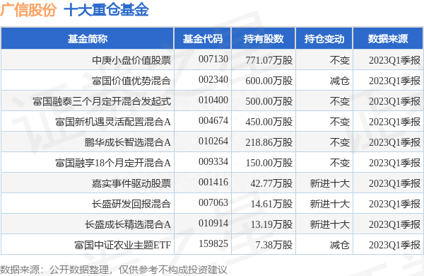 广信股份最新公告：控股股东计划以大宗交易减持不超1300万股