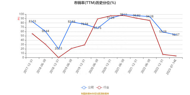 士兰微：2023年上半年预计亏损5037万元