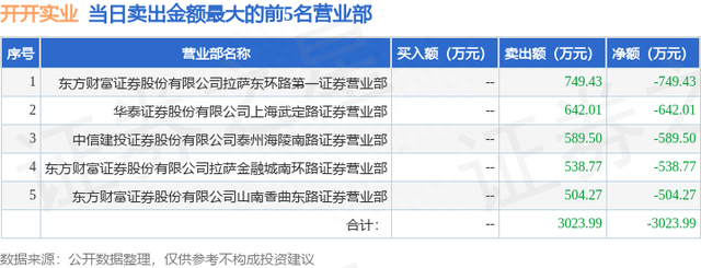 8月11日开开实业（600272）龙虎榜数据：游资宁波桑田路上榜