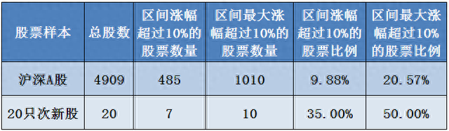 赚了指数不赚钱数据验证这类个股优势更明显