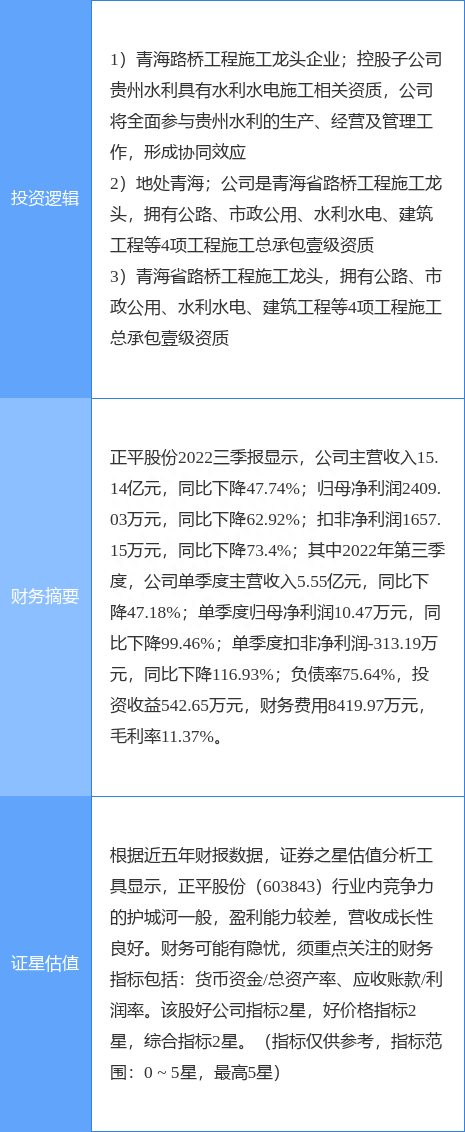 11月22日正平股份涨停分析：大基建，水利，西部大开发概念热股