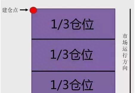 北大金融系教授罕见发声：10元买了1000股，下跌到8元先卖出500股，7.5元再补仓500股可以