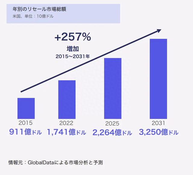 半闭环模式或将关闭！TikTok美国电商业务另觅商机