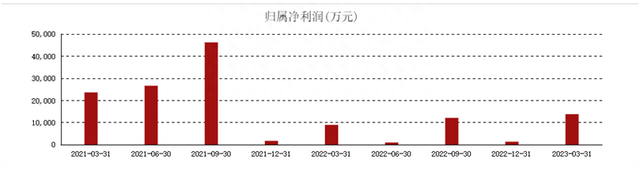 绝味食品跌停，股价创逾3年新低，定增解禁在即机构浮亏35%