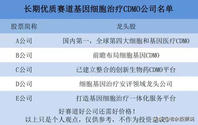 高瓴张磊提前布局，下一个钻石级赛道，五大优质龙头公司