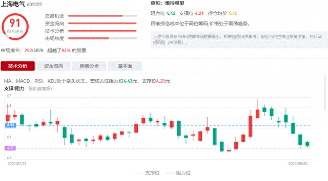 上海电气（601727）因涉嫌信披违法违规被立案调查，索赔进行中