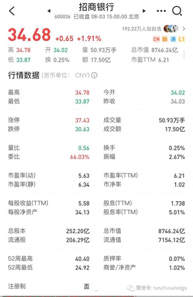 如何理解股票的价值投资