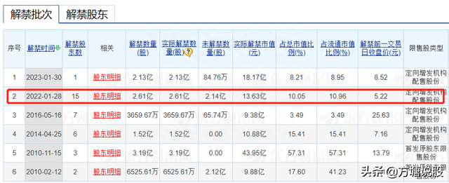 怡亚通疯涨背后的秘密，频繁大宗交易的股票是利好还是利空