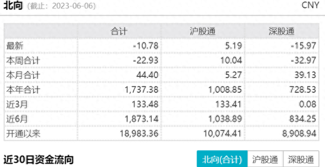 A股，跌破3200点