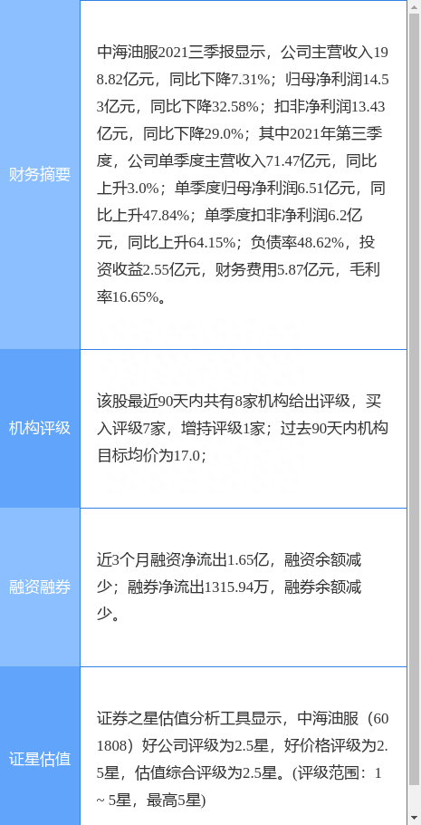 中海油服涨6.70%，开源证券二个月前给出“买入”评级