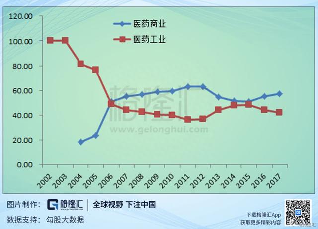 天士力(600535.SH)：逐步转型的中医药大健康产业集团