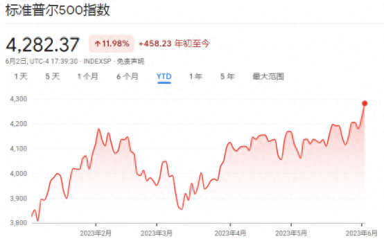 大量做空“标普500”！华尔街悲观程度创2007年以来最高