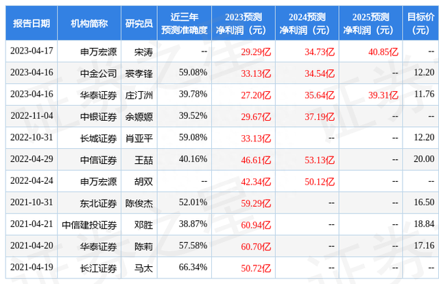 中银证券：给予浙江龙盛买入评级