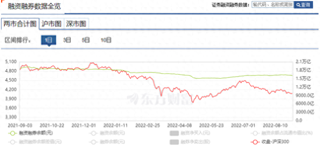 股市如何选择方向社会经济数据与2015年大调整之比较