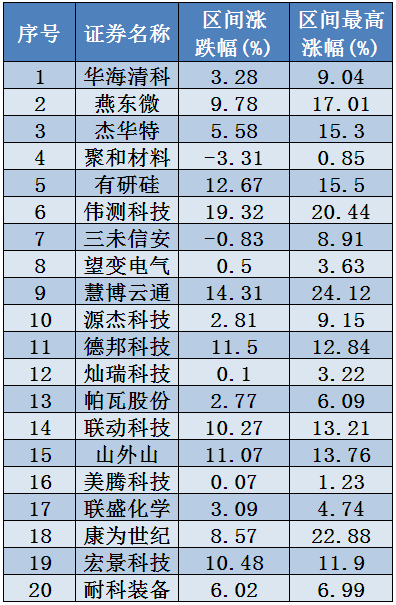 赚了指数不赚钱数据验证这类个股优势更明显