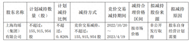 均瑶集团因经营需要低位减持东航，可变现约7.6亿元