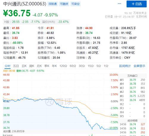 闪崩、跌停！原因，又找到了……