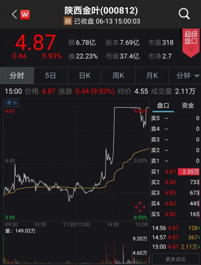 中烟香港大涨超40%，A股烟草概念股集体喷云吐雾