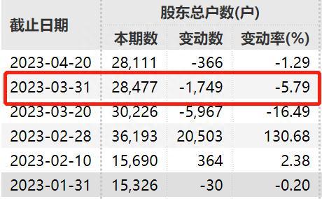 警报拉响！又有三家公司退市，超5万股东踩雷