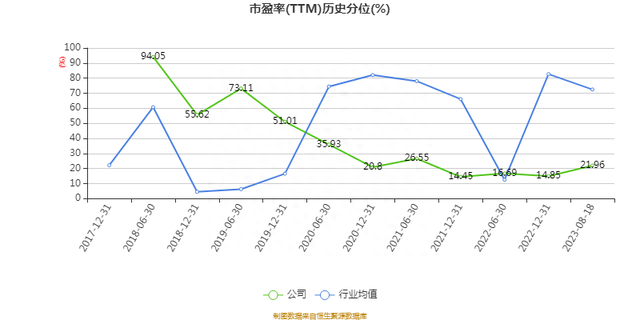 报喜鸟：2023年上半年净利润4.08亿元 同比增长53.94%