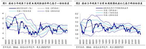 海通总量解读7月中央政治局会议解读及对股债的影响：政策有为，未来可期