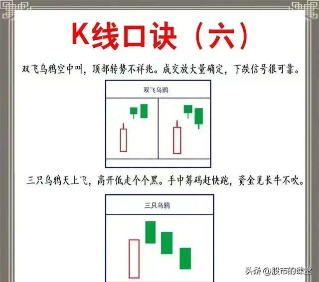 学会精华知识-炒股中K线核心基础知识