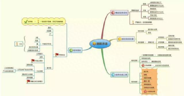 中国股市：A股中石油从48元跌到5元左右，能否抄底低价股做长线持有到牛市