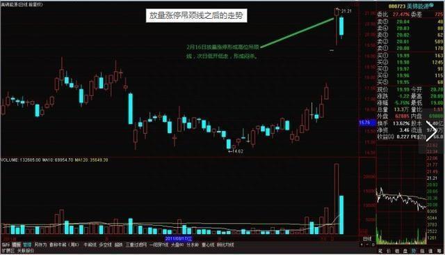 此“吊颈线”是大跌前的最后预警，多头将死绝，空头将崛起，无一偏差，出现即是最好的逃顶时机