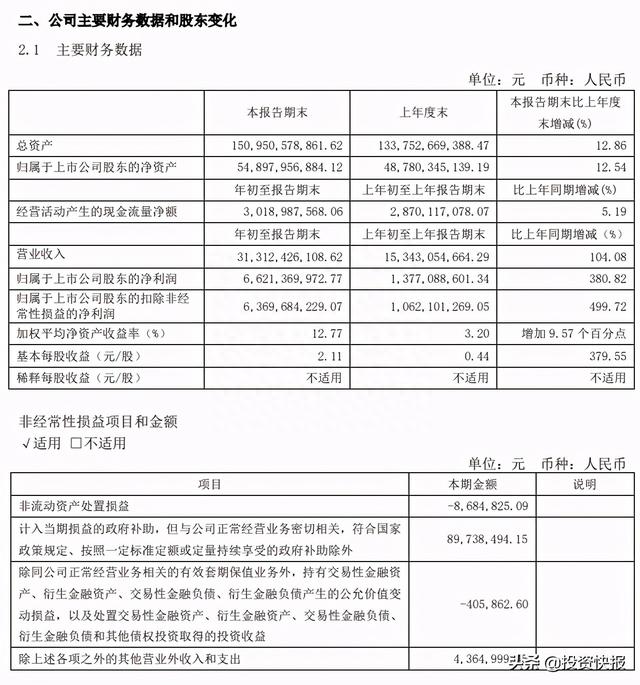 社保基金一季度持股大曝光！现身10股前十大流通股东榜（附名单）