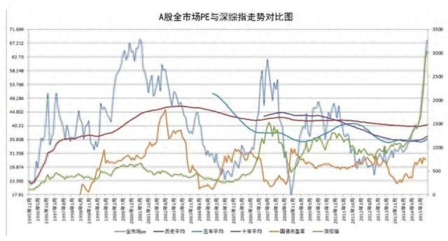 极简中国股市历史