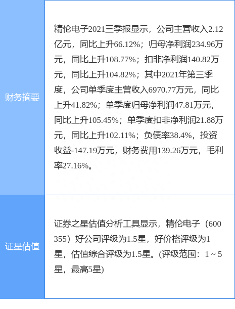 异动快报：精伦电子（600355）1月28日14点44分封跌停板